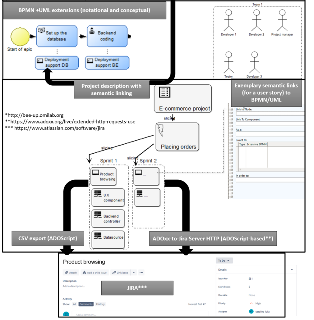 Domain-Specific Conceptual Modeling: Concepts, Methods and ADOxx